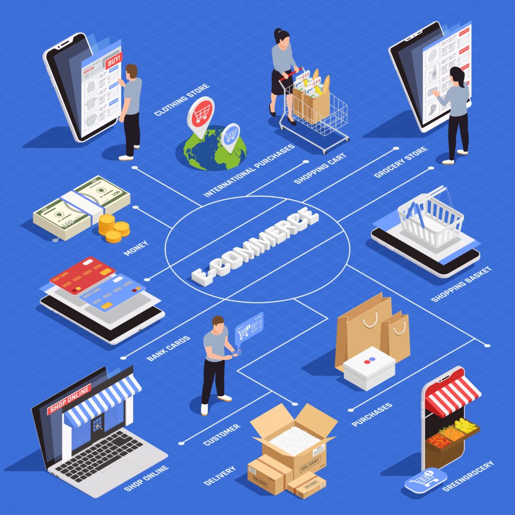 Top 10 E-Commerce Platform in India